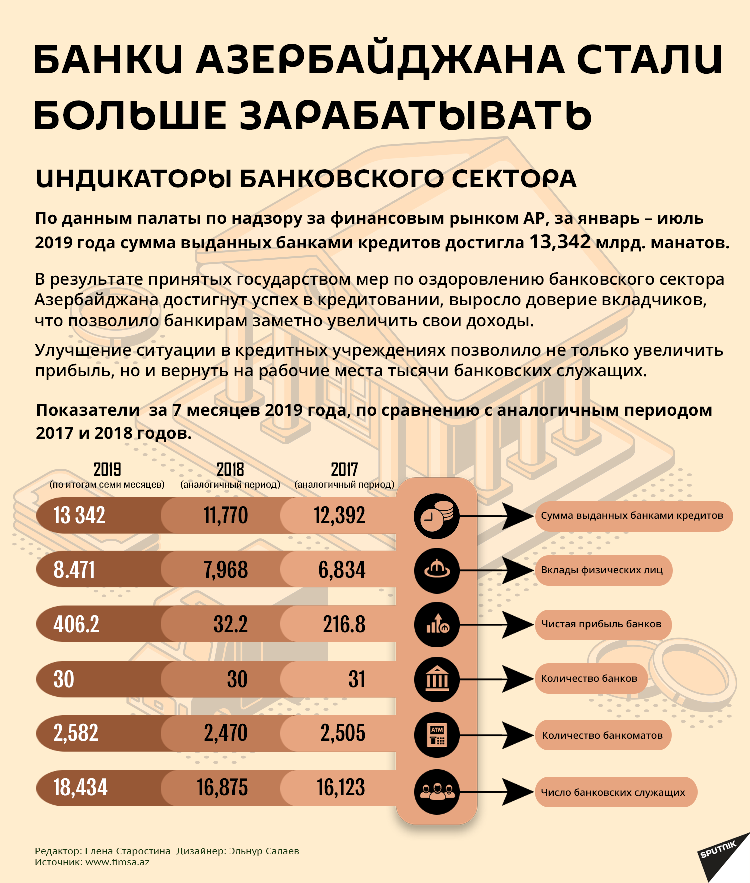 Инфографика: Банки Азербайджана стали больше зарабатывать - Sputnik Азербайджан