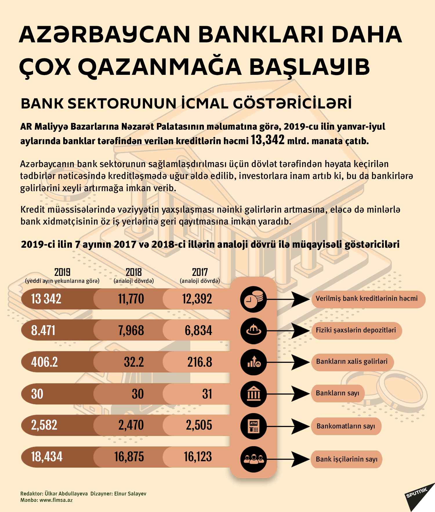 İnfoqrafika: Azərbaycan bankları daha çox qazanmağa başlayıblar - Sputnik Azərbaycan