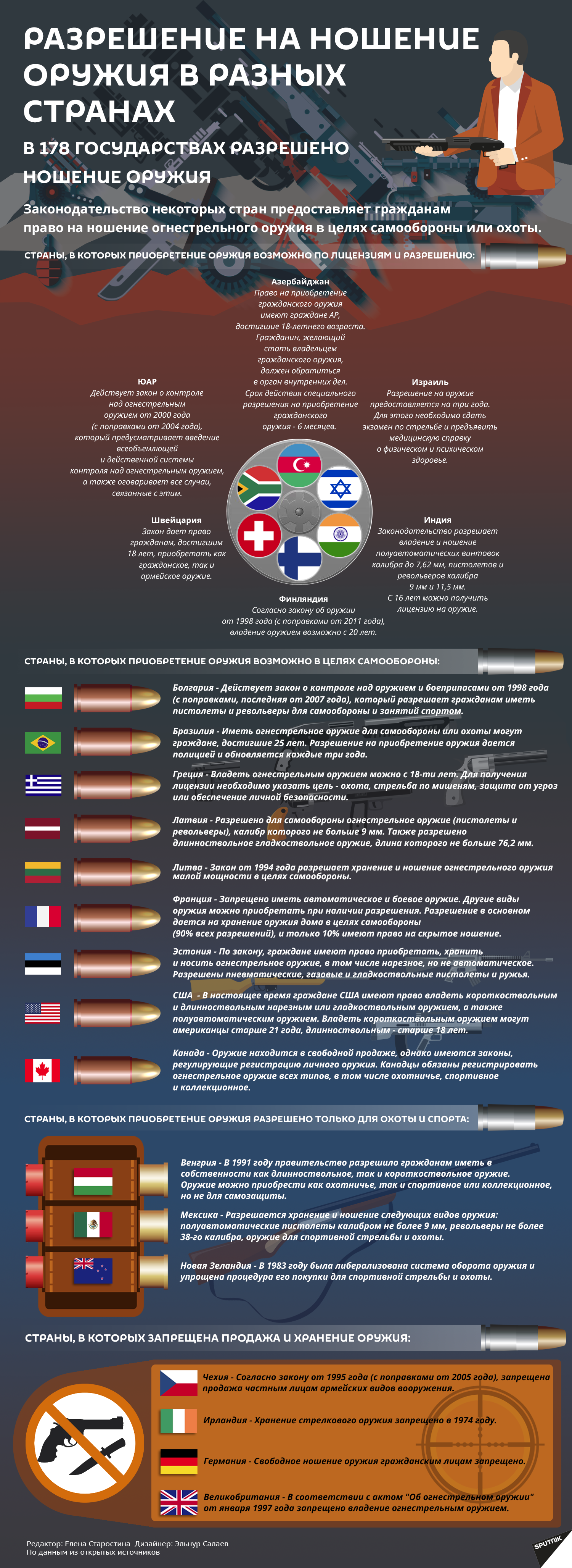 Инфографика: Разрешение на ношение оружия в разных странах - Sputnik Азербайджан
