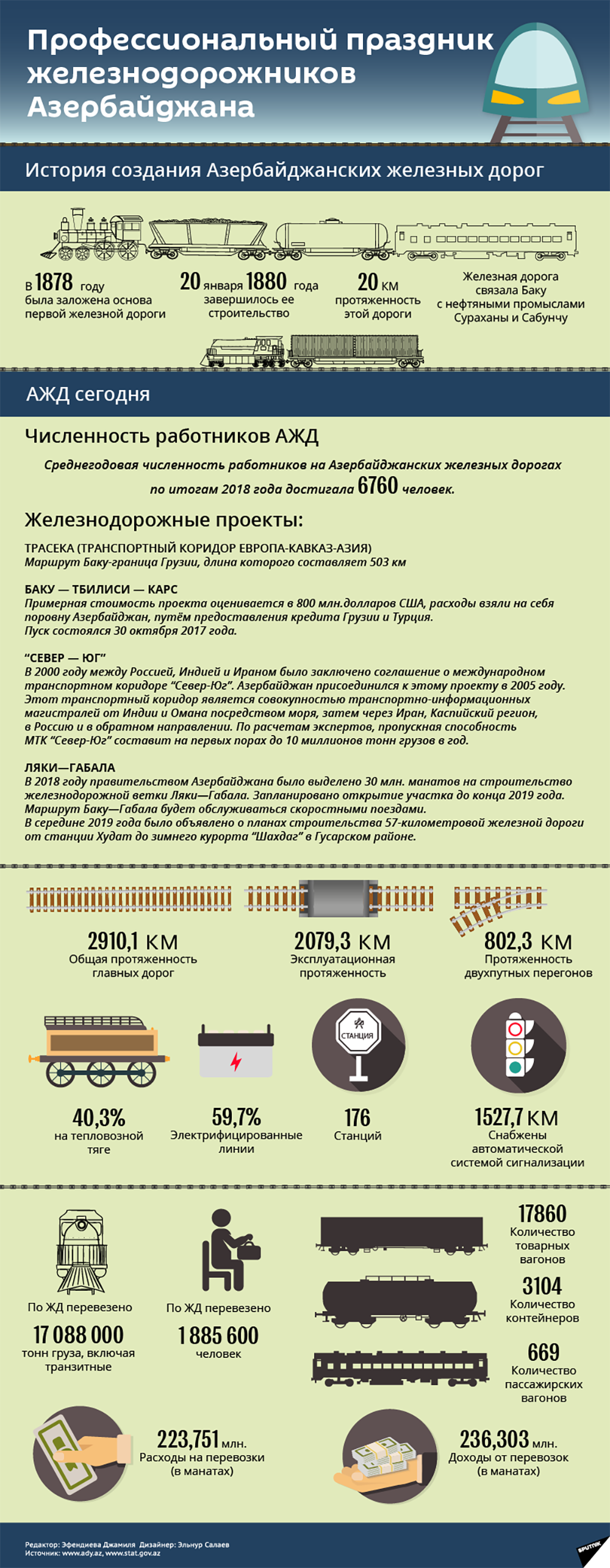 Инфографика:  Профессиональный праздник железнодорожников Азербайджана - Sputnik Азербайджан