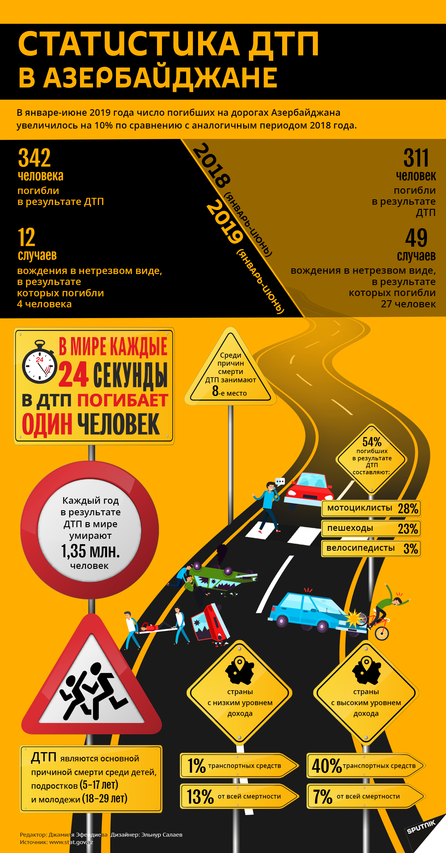 Инфографика: Статистика ДТП в Азербайджане - Sputnik Азербайджан