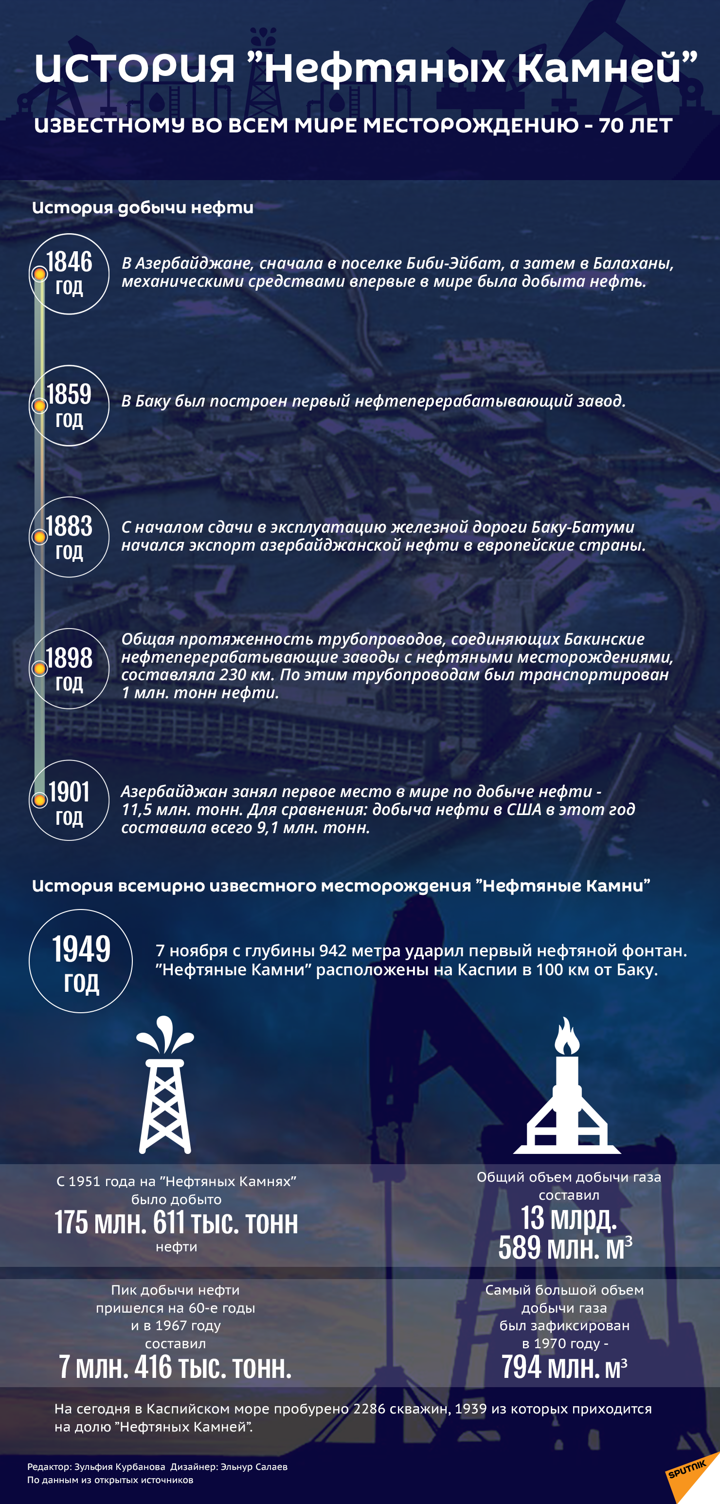 Инфографика: История Нефтяных камней - Sputnik Азербайджан