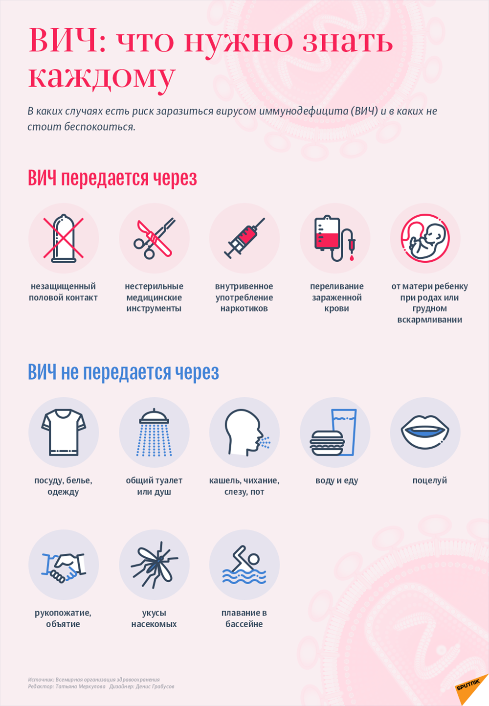 Инфографика: ВИЧ: что нужно знать каждому - Sputnik Азербайджан