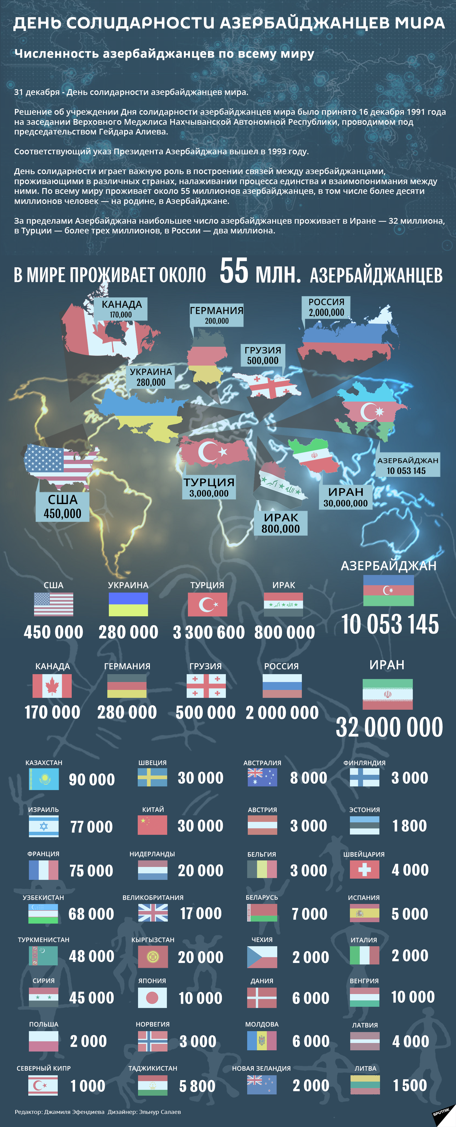 Инфографика: День солидарности азербайджанцев всего мира - Sputnik Азербайджан
