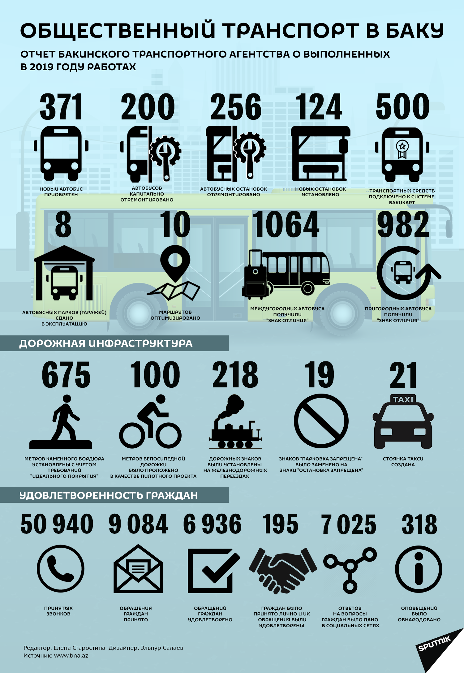 Инфографика: Общественный транспорт в Баку - Sputnik Азербайджан