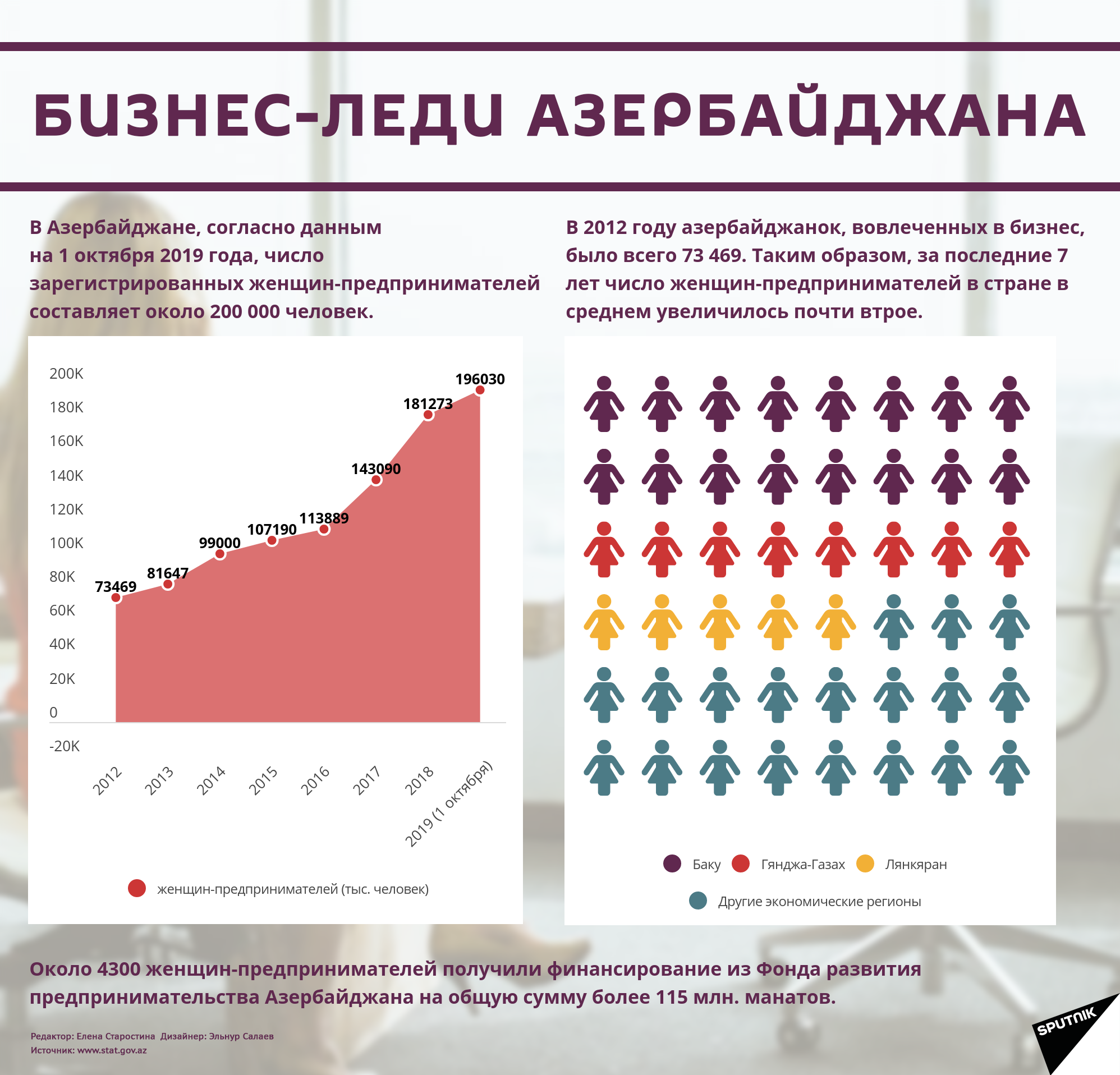 Инфографика: Бизнес-леди Азербайджана - Sputnik Азербайджан
