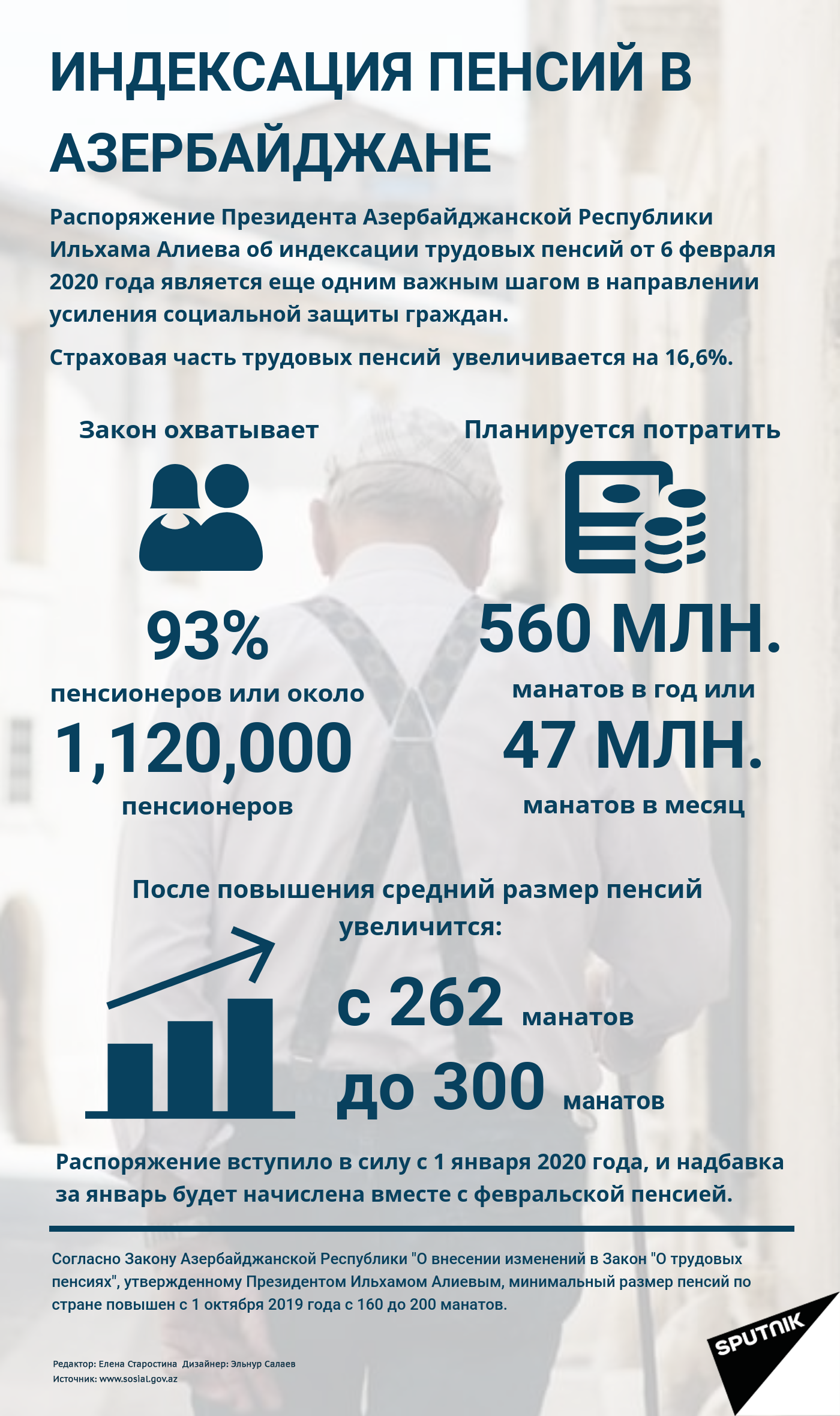 Инфографика: Индексация пенсии в Азербайджане - Sputnik Азербайджан
