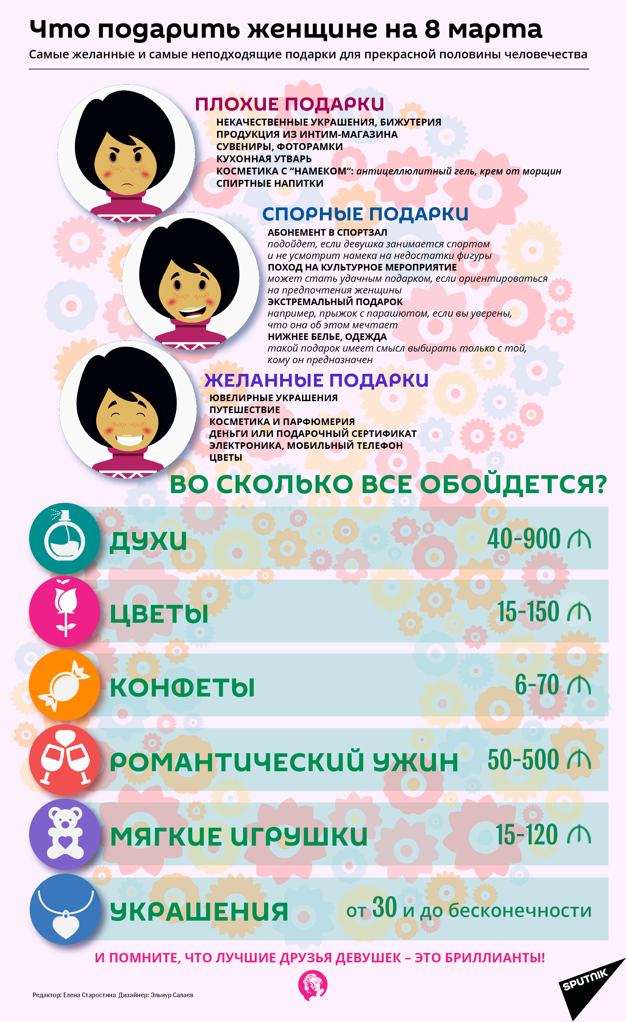 Инфографика: Подарки на 8 марта - Sputnik Азербайджан