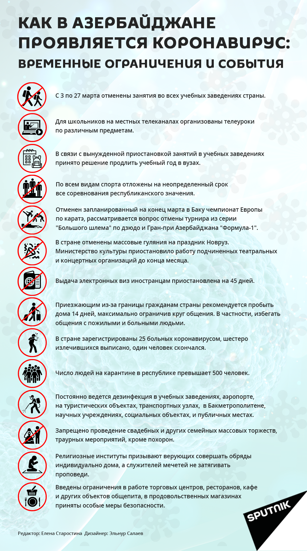 Инфографика: Карантин - Sputnik Азербайджан