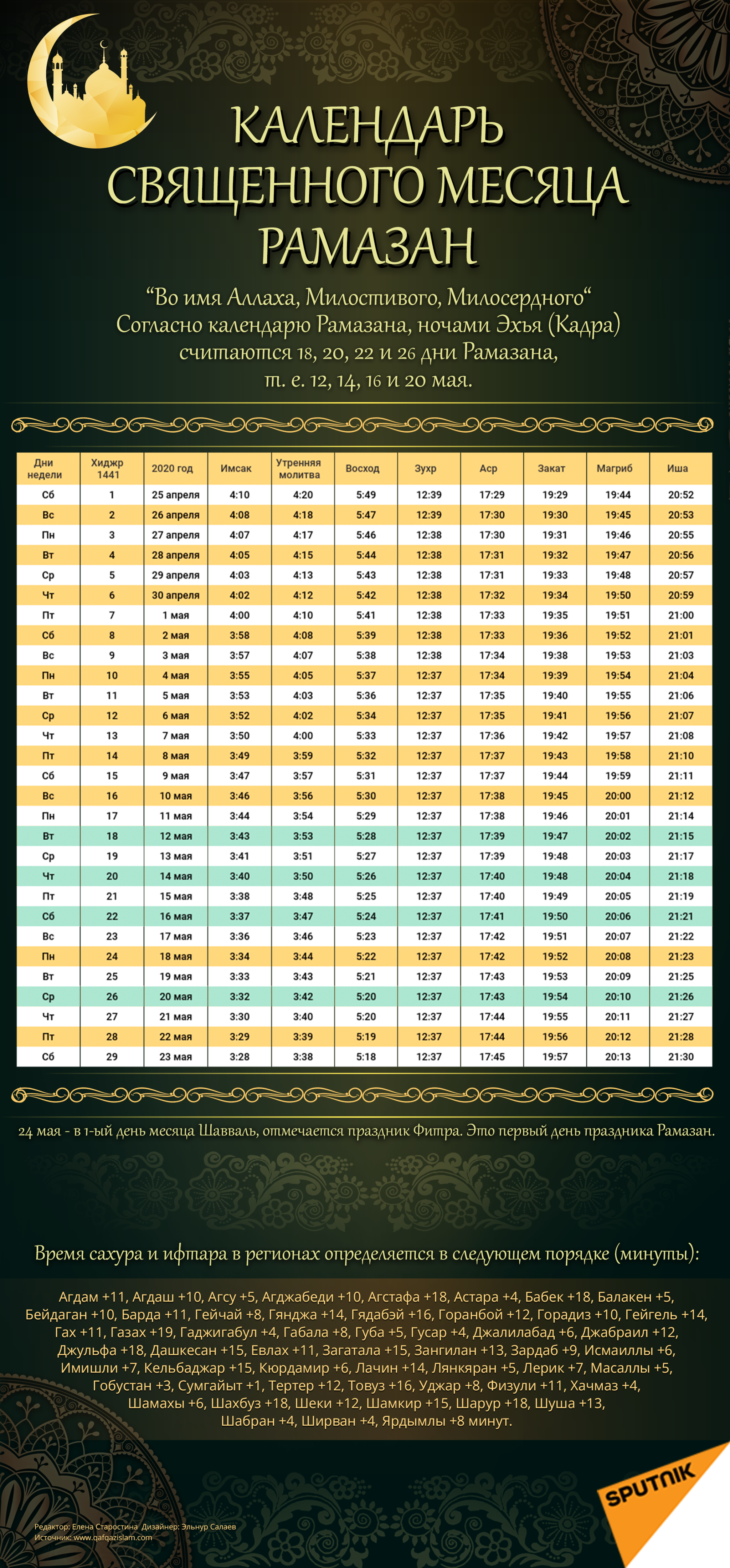 Инфографика: Календарь месяца Рамазан - Sputnik Азербайджан