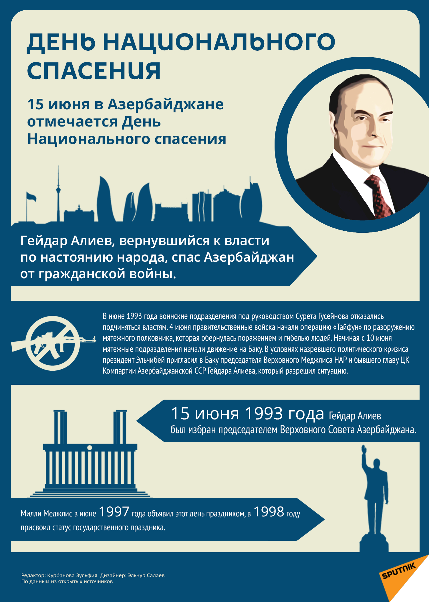 Инфографика: День Национального Спасения - Sputnik Азербайджан