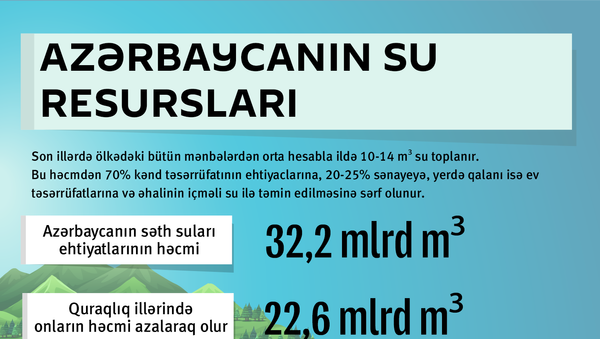 İnfoqraafika: Azərbaycanın su resursları - Sputnik Azərbaycan