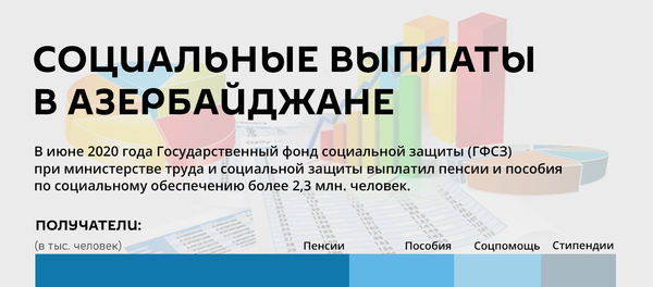 Инфографика: Социальные выплаты в Азербайджане Инфографика: Социальные выплаты в Азербайджане - Sputnik Азербайджан