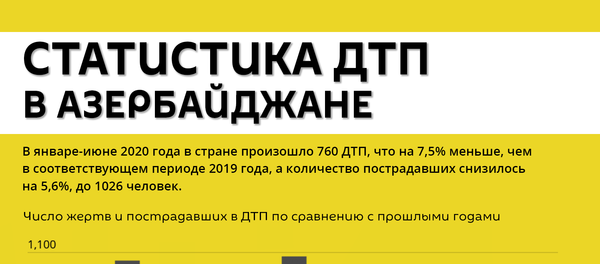 Инфографика: Статистика ДТП в Азербайджане - Sputnik Азербайджан