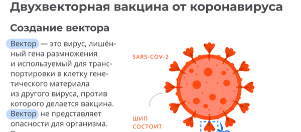 Российская вакцина от коронавируса: как работает препарат - Sputnik Азербайджан