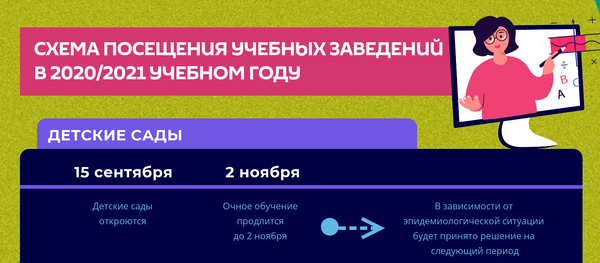 Инфографика: Схема посещений учебных заведений Инфографика: Схема посещений учебных заведений - Sputnik Азербайджан