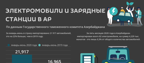 Инфографика: Электромобили и зарядные станции в АР Инфографика: Электромобили и зарядные станции в АР - Sputnik Азербайджан