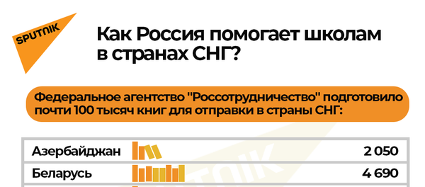 Инфографика: Как Россия помогает школам в странах СНГ? Инфографика: Как Россия помогает школам в странах СНГ? - Sputnik Азербайджан