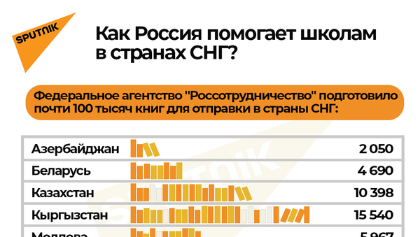 Инфографика: Как Россия помогает школам в странах СНГ? - Sputnik Азербайджан