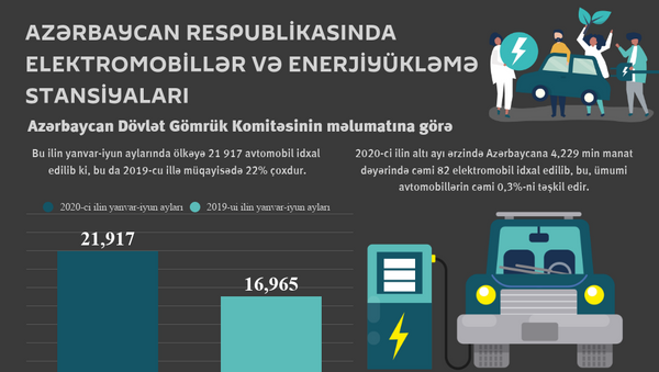 İnfoqrafika: Elektromobillər və enerjitoplama stansiyaları - Sputnik Azərbaycan