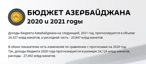 Инфографика: Бюджет Азербайджана 2020 и 2021 годы - Sputnik Азербайджан