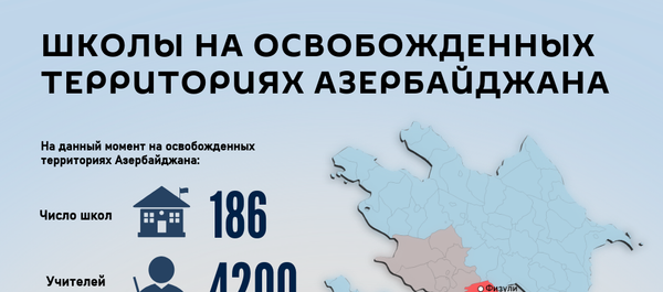 Инфографика: Школы на освобожденных территорриях - Sputnik Азербайджан