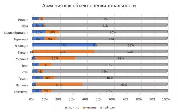 Опубликовано исследование об освещении в СМИ ситуации в Карабахе Опубликовано исследование об освещении в СМИ ситуации в Карабахе - Sputnik Азербайджан