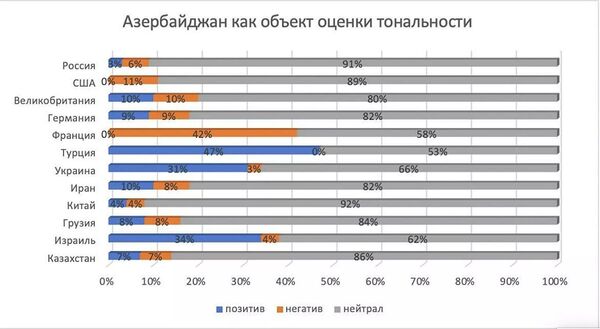 Опубликовано исследование об освещении в СМИ ситуации в Карабахе Опубликовано исследование об освещении в СМИ ситуации в Карабахе - Sputnik Азербайджан