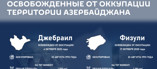 Инфографика: Освобожденные територии - Sputnik Азербайджан