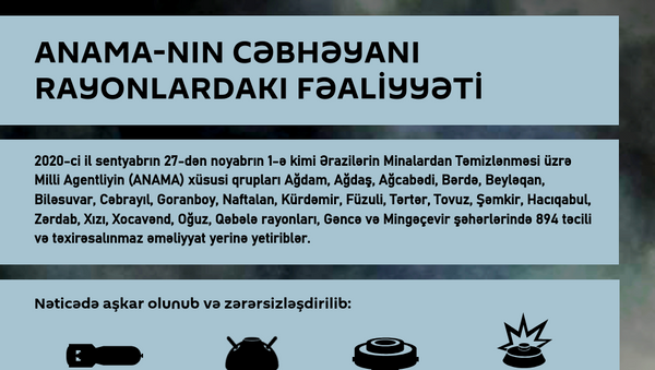 İnfoqrafika: ANAMA-nın cəbhəyanı rayonlardakı fəaliyyəti - Sputnik Azərbaycan