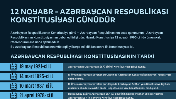 İnfoqrafika: Konstitusiya günü - Sputnik Azərbaycan