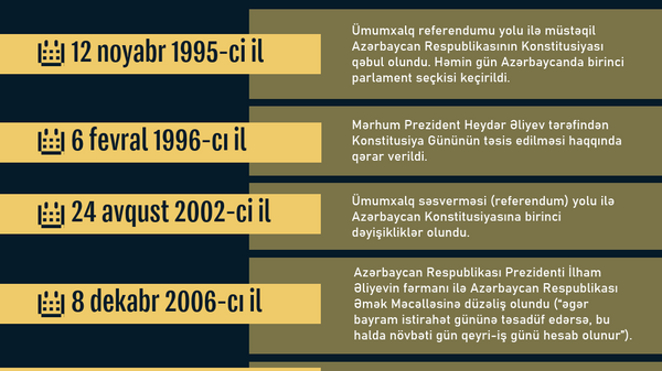 İnfoqrafika: Konstitusiya günü - Sputnik Azərbaycan