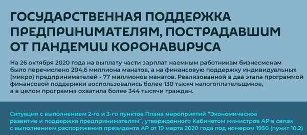 Инфографика: Господдержка предпринимателям, пострадавшим от пандемии - Sputnik Азербайджан
