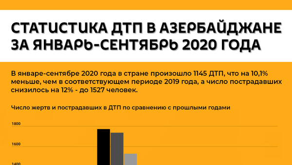 Инфографика: Статистика аварий в Азербайджан - Sputnik Азербайджан