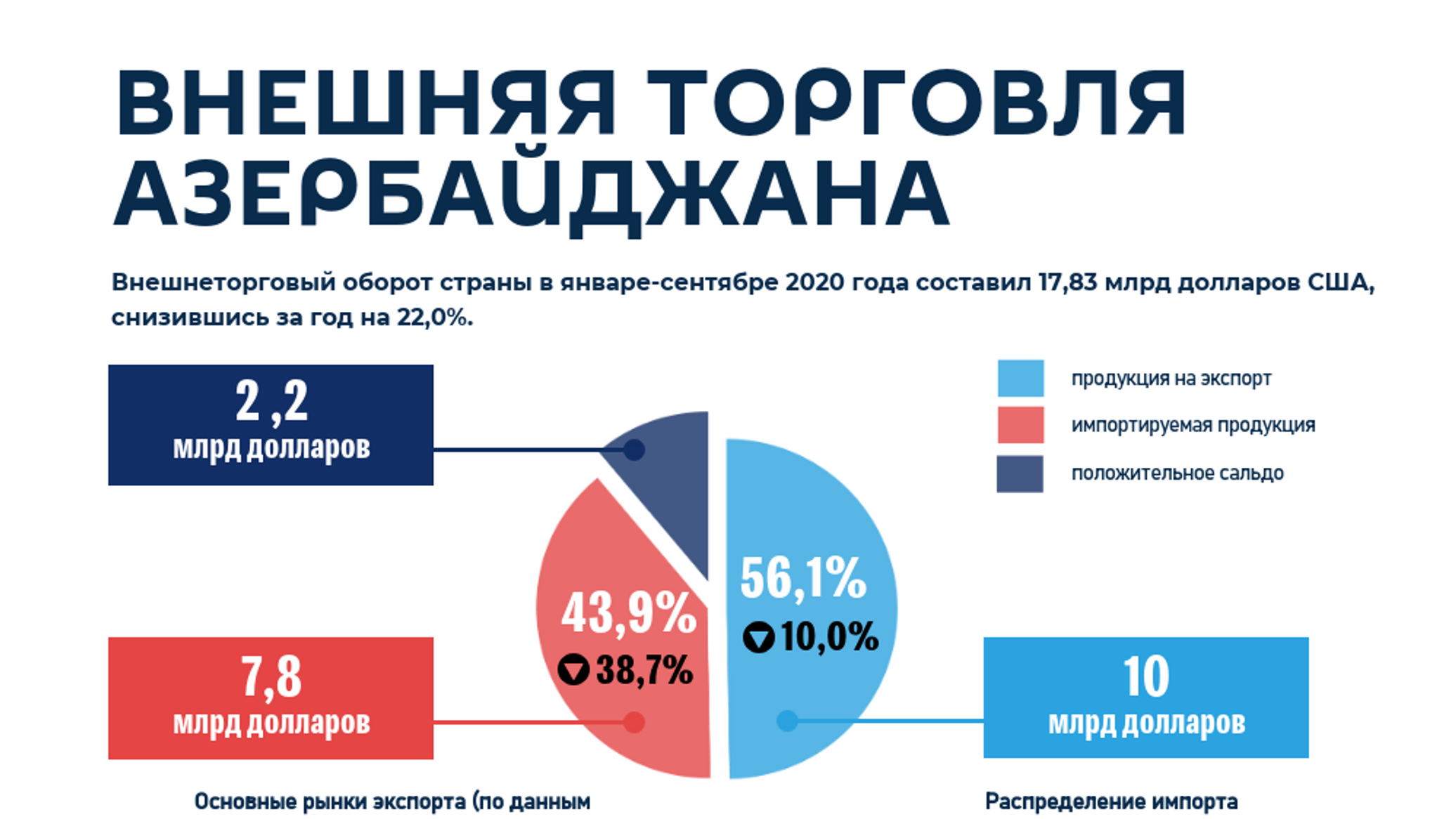 Показатели внешней торговли страны