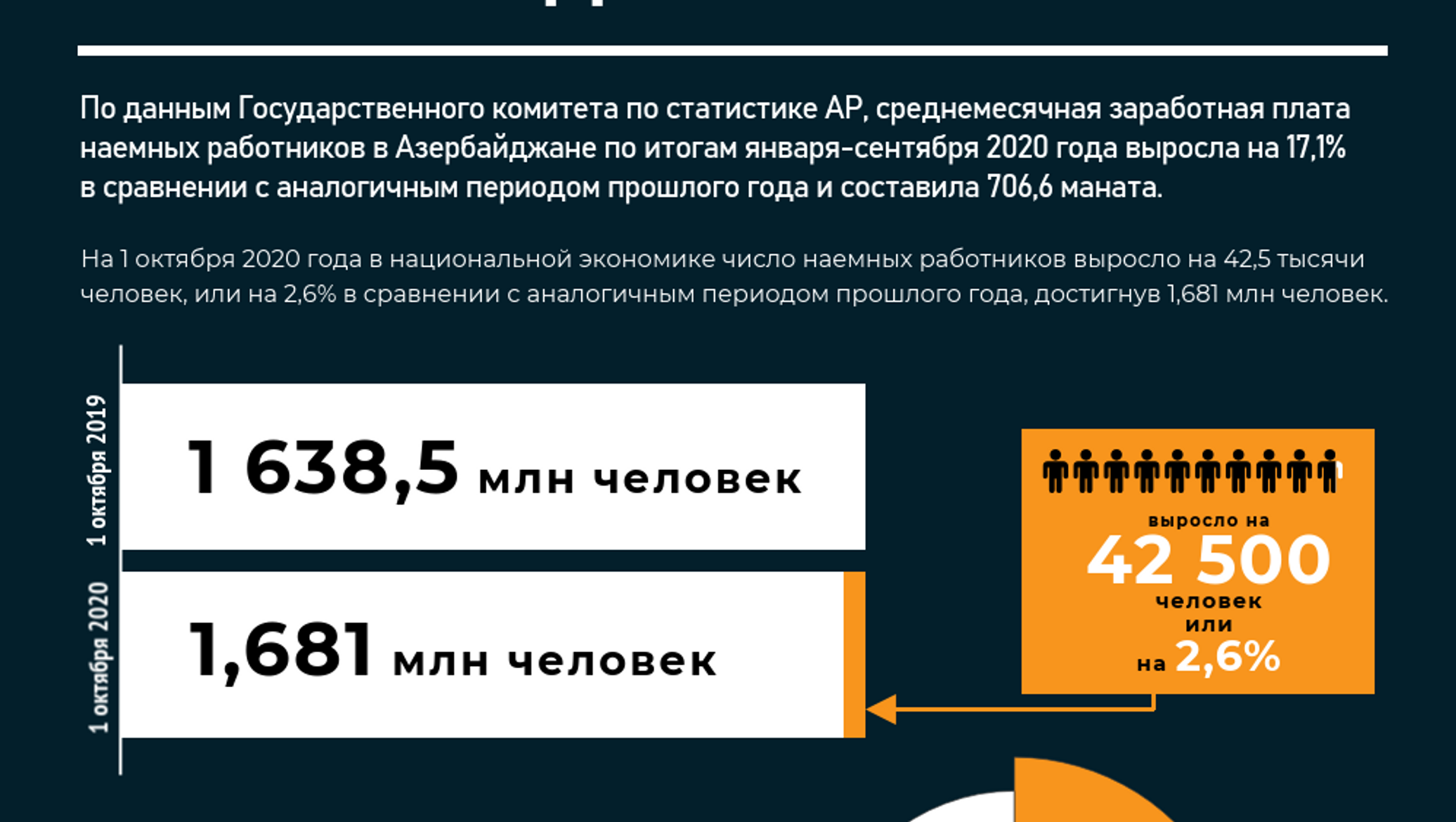 Средняя зарплата в Азербайджане. Минимальная зарплата в Азербайджане. Средняя зарплата в Азербайджане 2023.