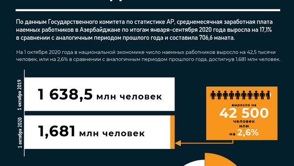 Инфографика: Средняя заработная плата в Азербайджане - Sputnik Азербайджан