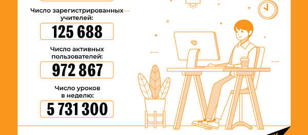 Инфографика: Статистические показатели по виртуальной школе Инфографика: Статистические показатели по виртуальной школе - Sputnik Азербайджан