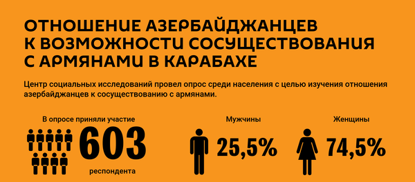 Инфографика: Отношение азербайджанцев и армян Инфографика: Отношение азербайджанцев и армян - Sputnik Азербайджан