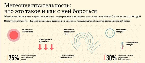 Инфографика: Метеочувствительность: что это такое и как с ней бороться - Sputnik Азербайджан