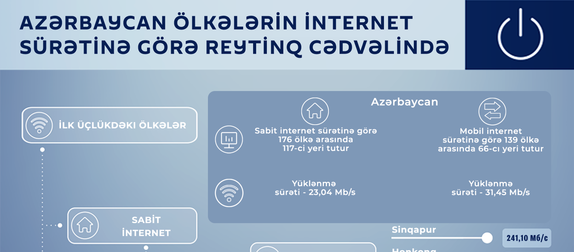 İnfoqrafika: Azərbaycan ölkələrin internet sürətinə görə reytinqi - Sputnik Azərbaycan, 1920, 15.01.2021