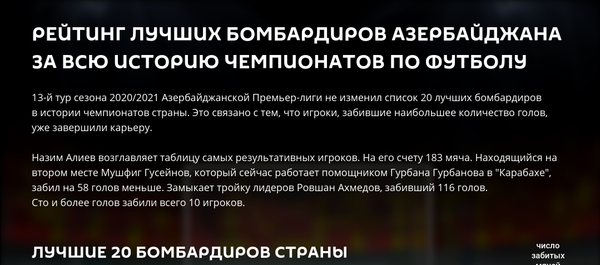 Инфографика: Рейтинг лучших бомбардиров Азербайджана за всю историю чемпионатов по футболу Инфографика: Рейтинг лучших бомбардиров Азербайджана за всю историю чемпионатов по футболу - Sputnik Азербайджан