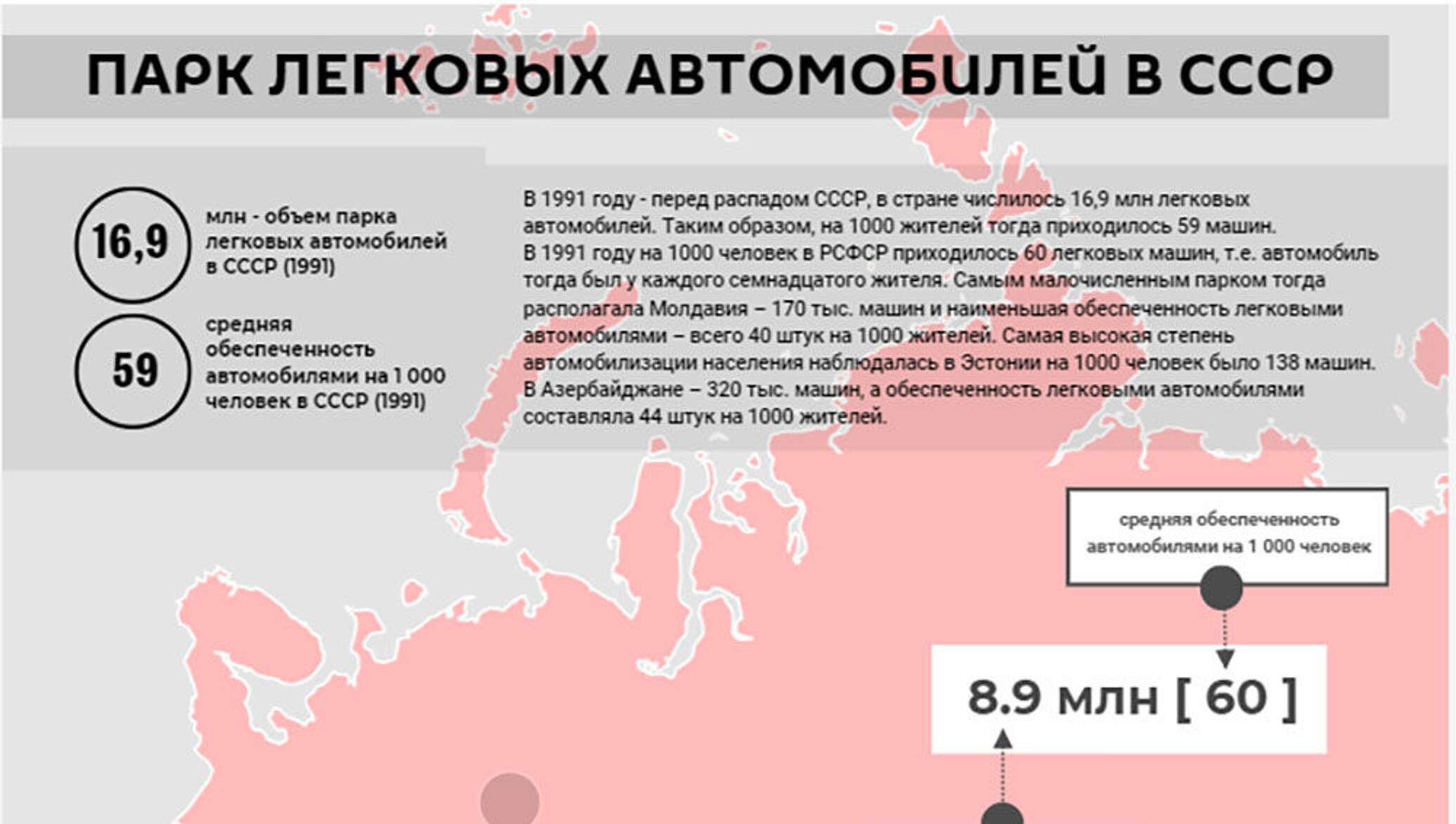 Парк легковых автомобилей в СССР