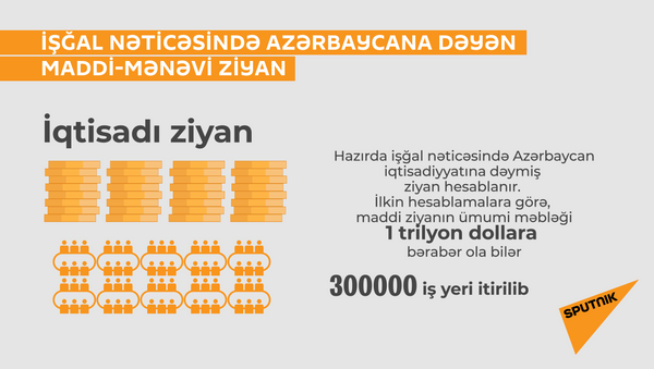 Infoqrafika: İşğal nəticəsində Azərbaycana dəymiş ziyan - Sputnik Azərbaycan