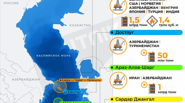 Инфографика: Итоги споров по принадлежности каспийских месторождений - Sputnik Азербайджан
