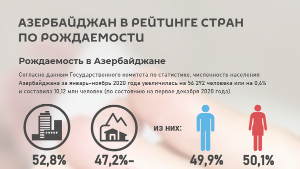 Инфографика: Азербайджан в рейтинге стран по рождаемости - Sputnik Азербайджан