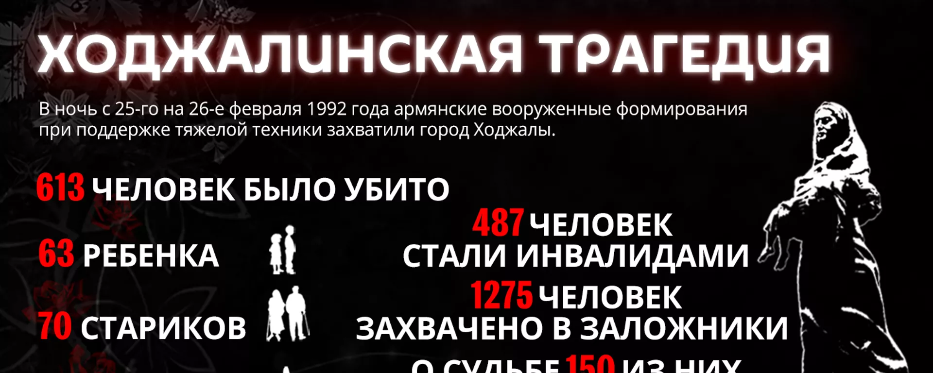 Инфографика: Ходжалинская трагедия - Sputnik Азербайджан, 1920, 25.02.2021