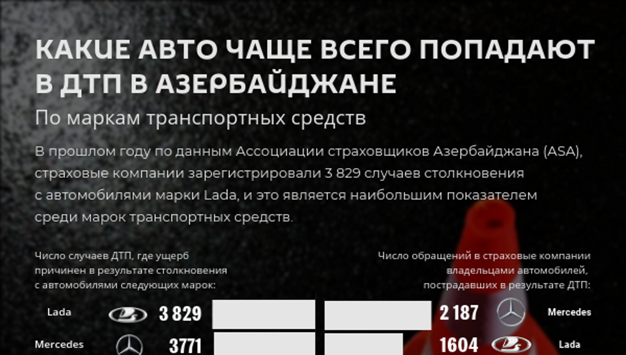 Чаще всего страховые случаи среди водителей в Азербайджане возникают из-за  владельцев Lada