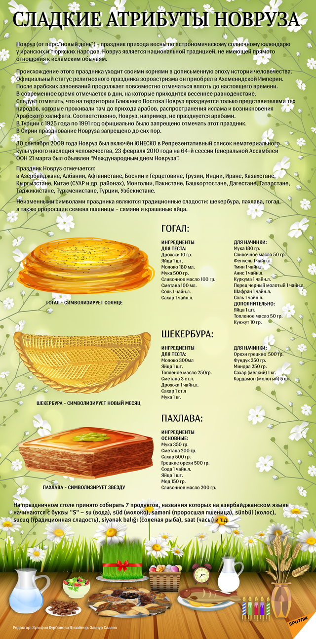Сладости на Новруз: шекербура, пахлава и гогал