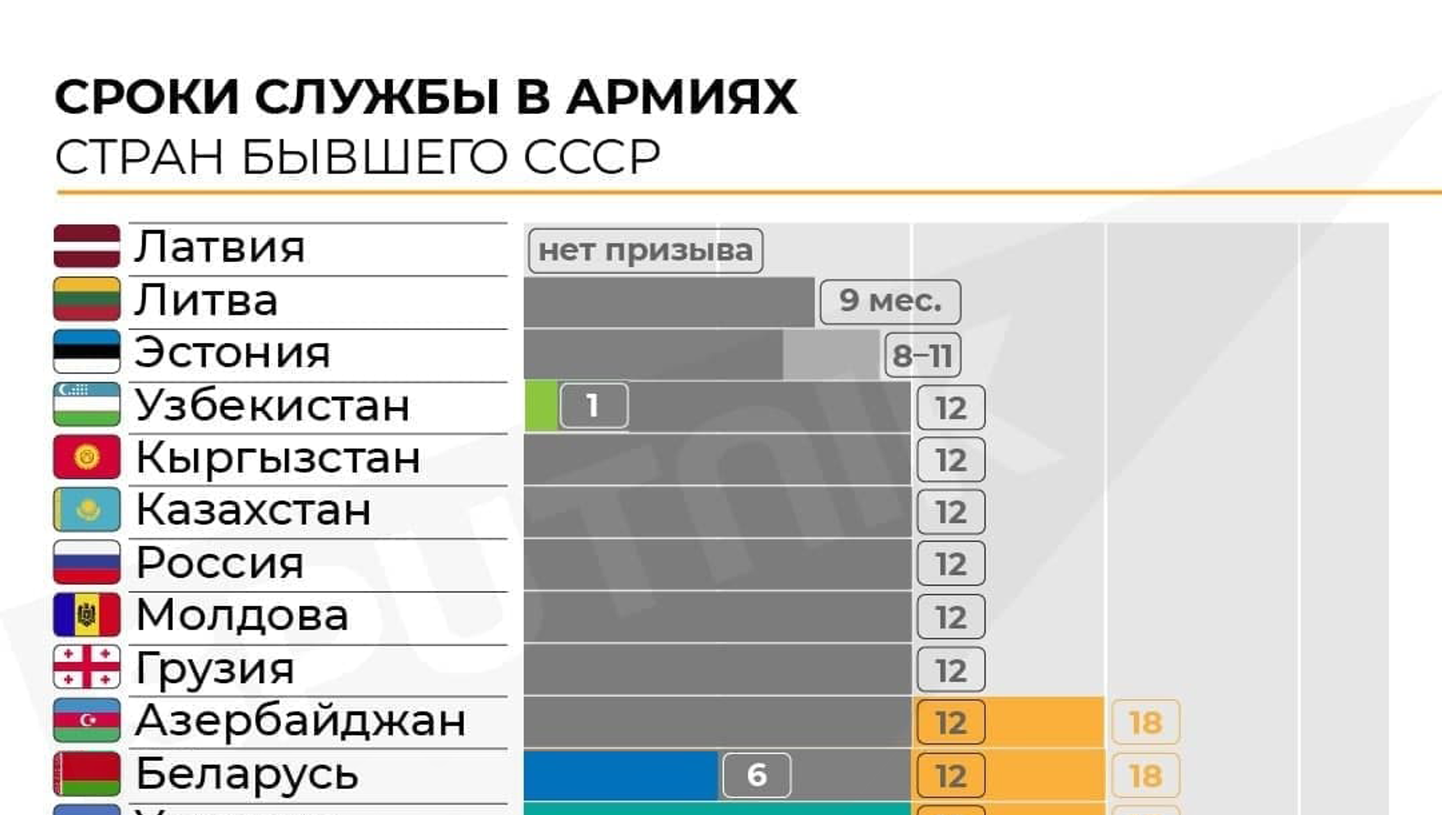 Какая страна без армии. Армии стран бывшего СССР. Срок службы в Советской армии. Армия Грузии численность.